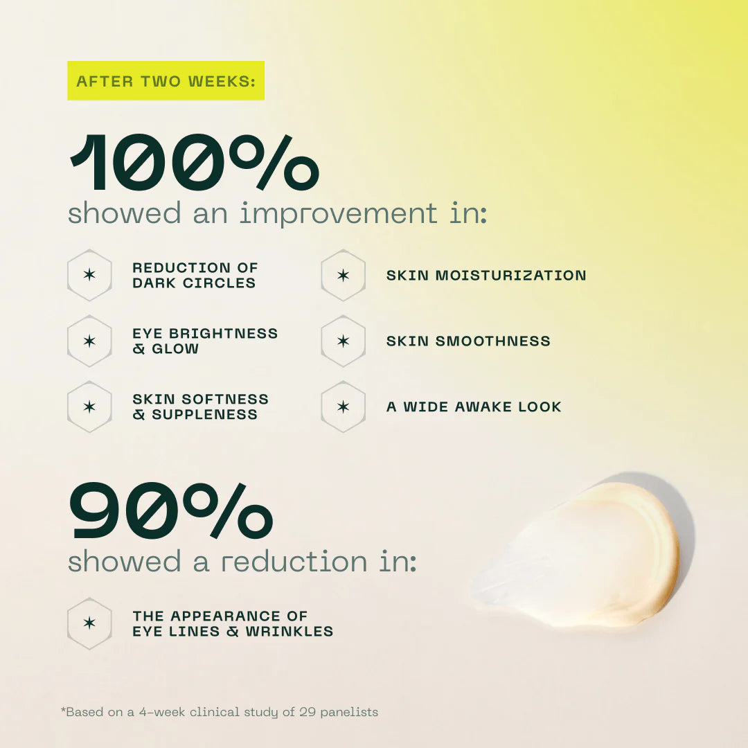NAD+ Renewing Eye Cream